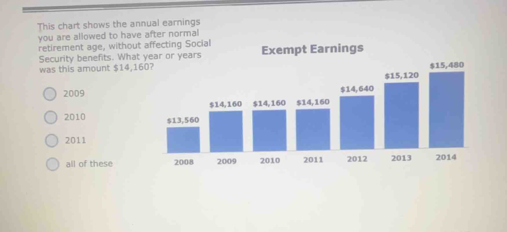 this chart shows the annual earnings you are allowed to have after norm…