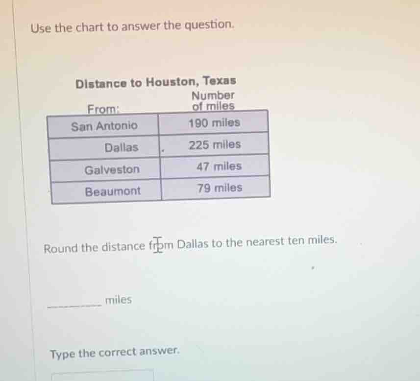 use the chart to answer the question. distance to houston, texas from: …
