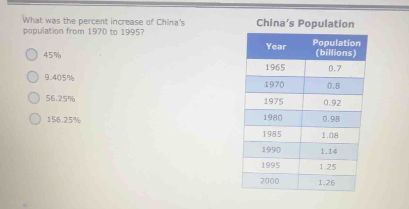 what was the percent increase of china’s population from 1970 to 1995? …