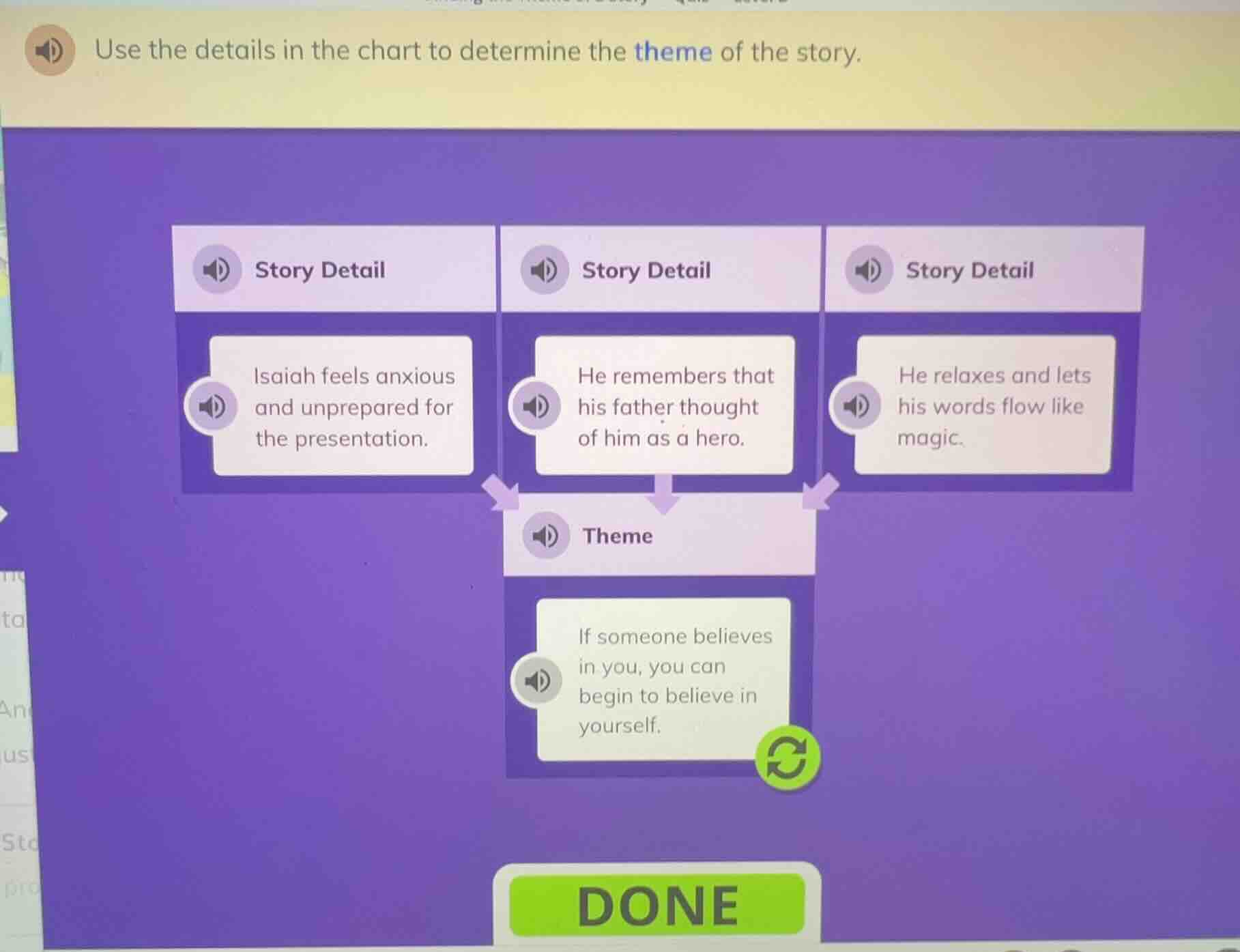 use the details in the chart to determine the theme of the story. story…
