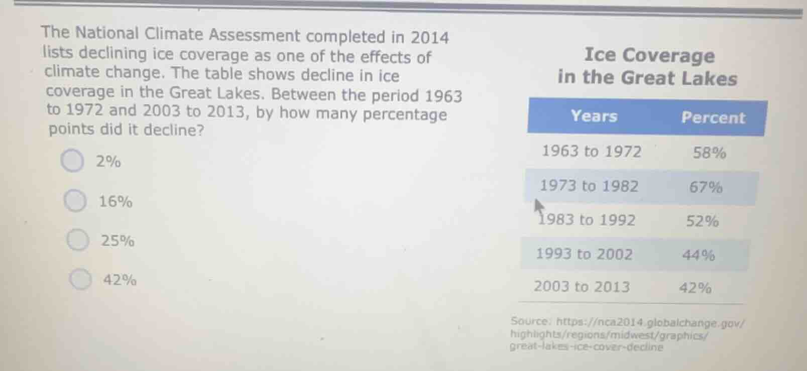 the national climate assessment completed in 2014 lists declining ice c…
