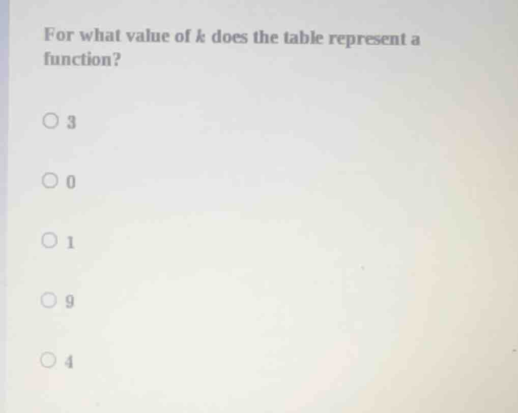 for what value of k does the table represent a function? ○ 3 ○ 0 ○ 1 ○ …