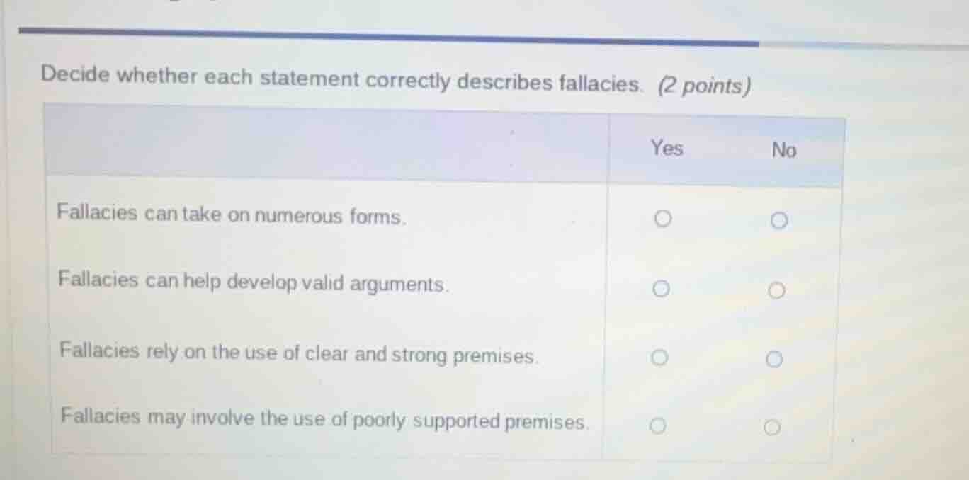 decide whether each statement correctly describes fallacies. (2 points)…