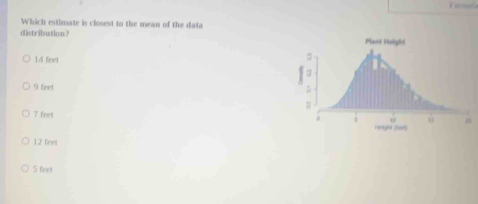 which estimate is closest to the mean of the data distribution? 14 feet…