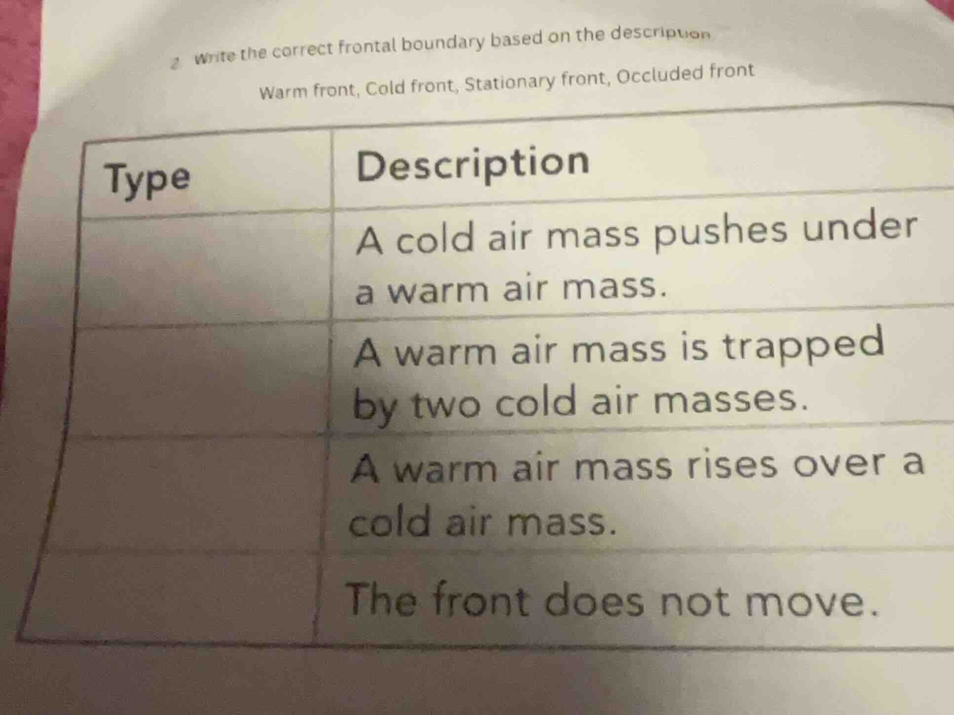 2 write the correct frontal boundary based on the description warm fron…