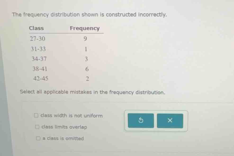 the frequency distribution shown is constructed incorrectly. class freq…