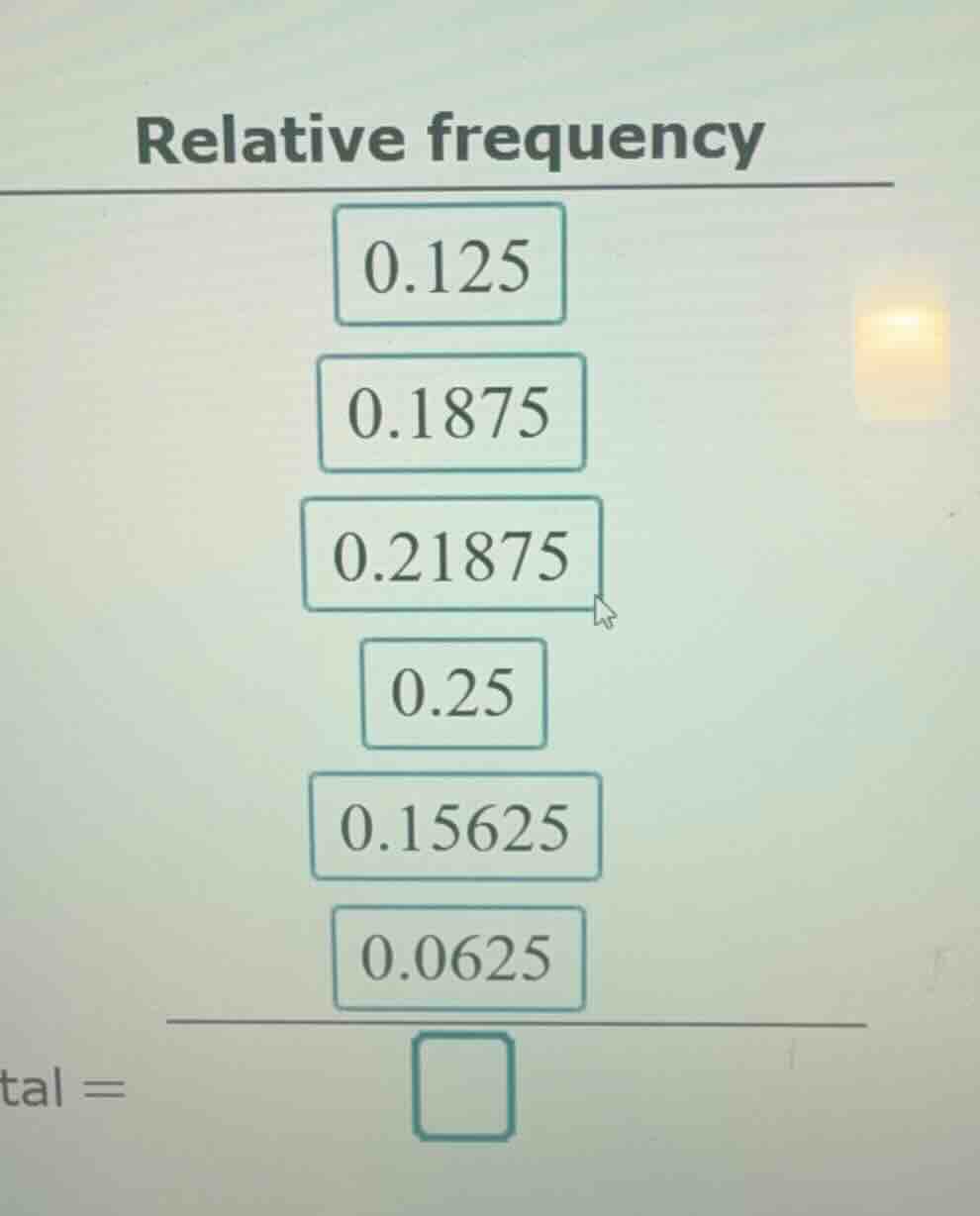 relative frequency 0.125 0.1875 0.21875 0.25 0.15625 0.0625 tal =
