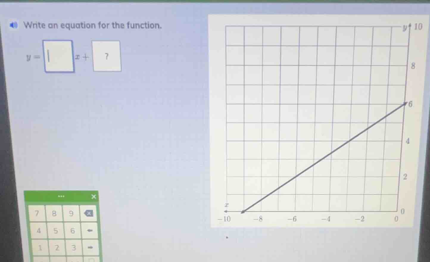 write an equation for the function. y = \\square x + \\square