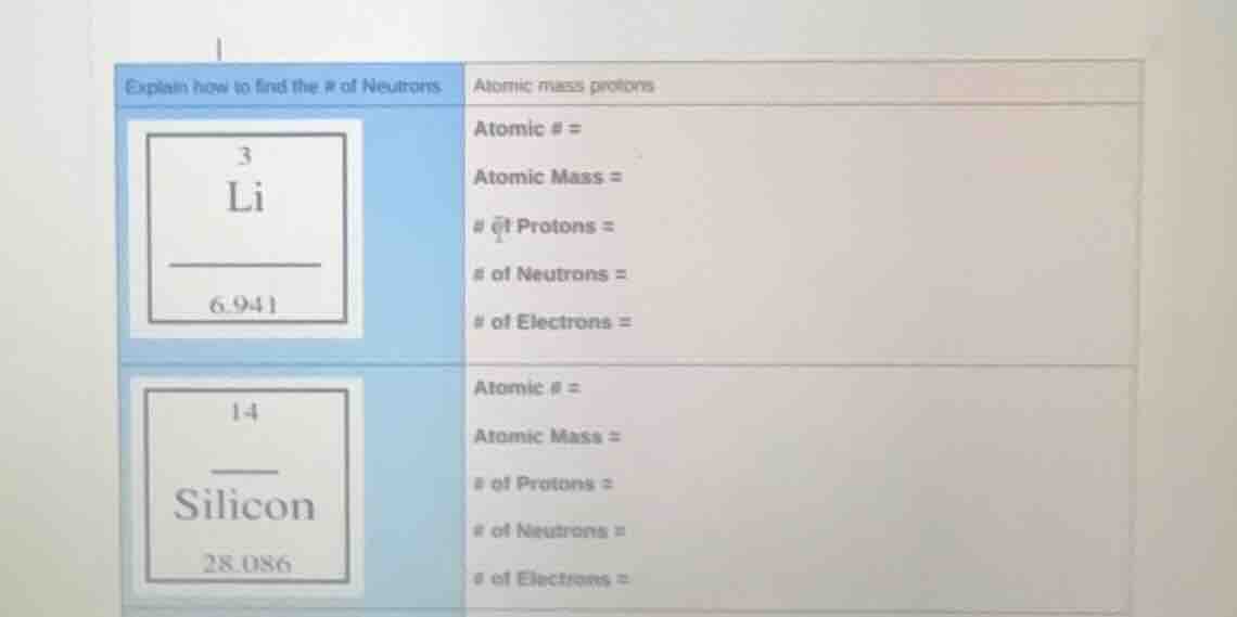 explain how to find the # of neutrons atomic mass protons 3 li 6.941 at…