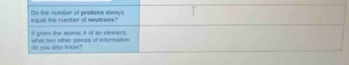 do the number of protons always equal the number of neutrons? if given …