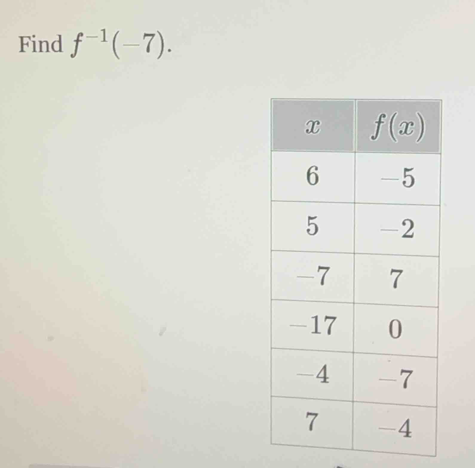 find $f^{-1}(-7)$. | $x$ | $f(x)$ | | --- | --- | | 6 | -5 | | 5 | -2 |…