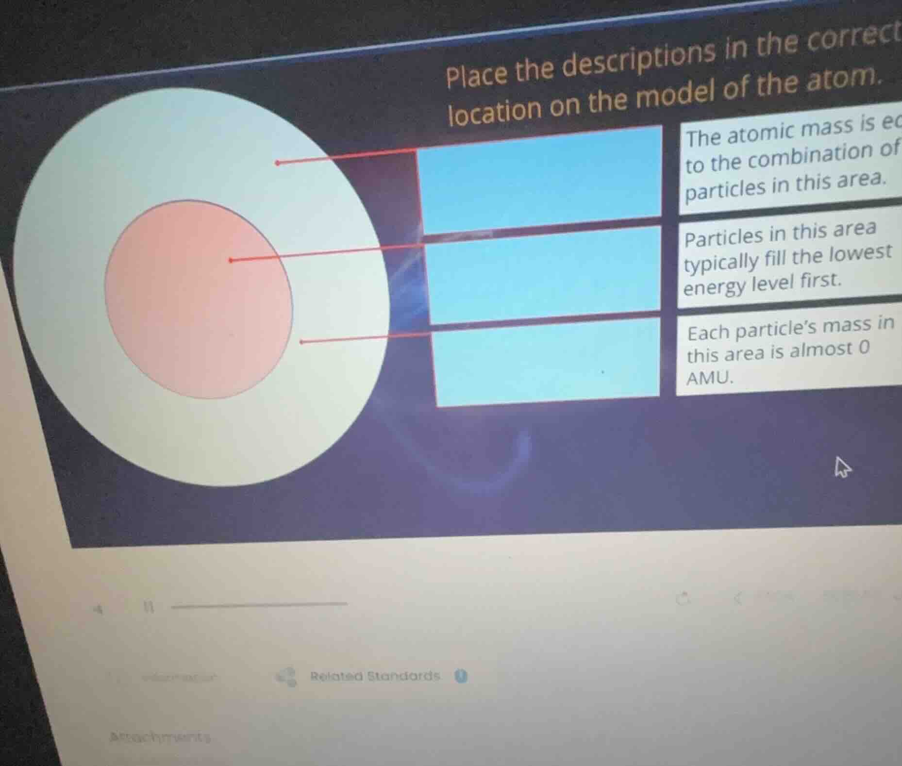 place the descriptions in the correct location on the model of the atom…
