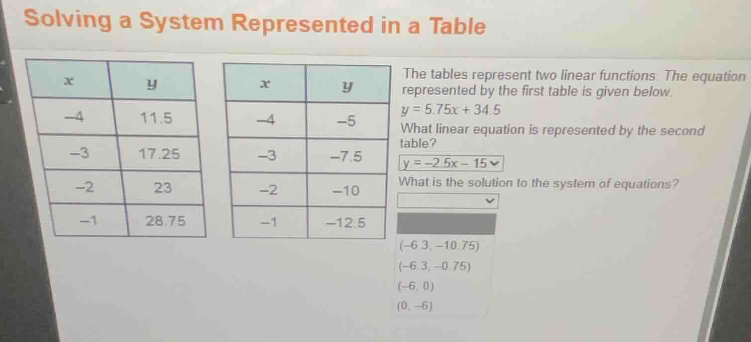 solving a system represented in a table the tables represent two linear…