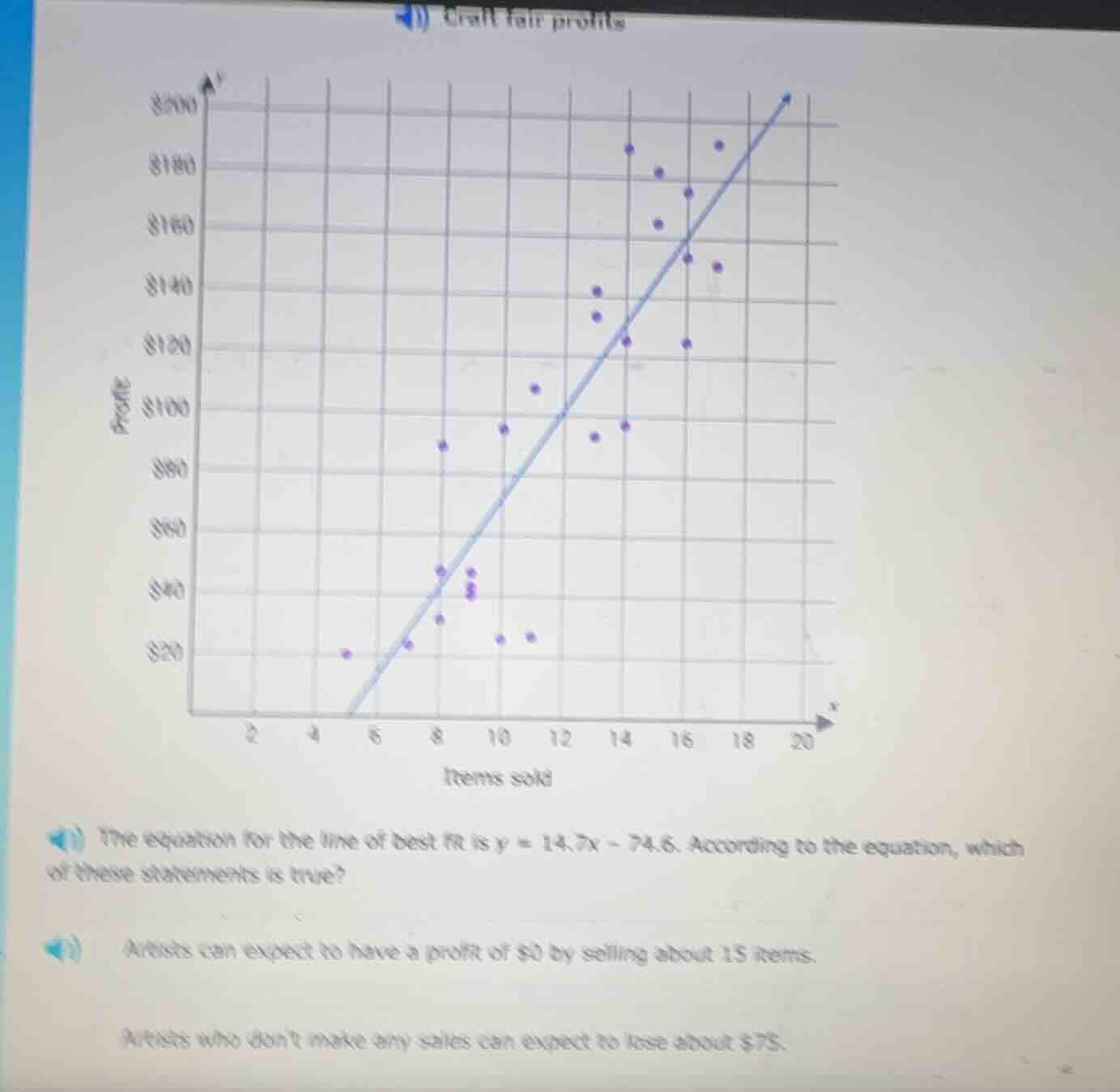 4) craft fair profits the equation for the line of best fit is $y = 14.…