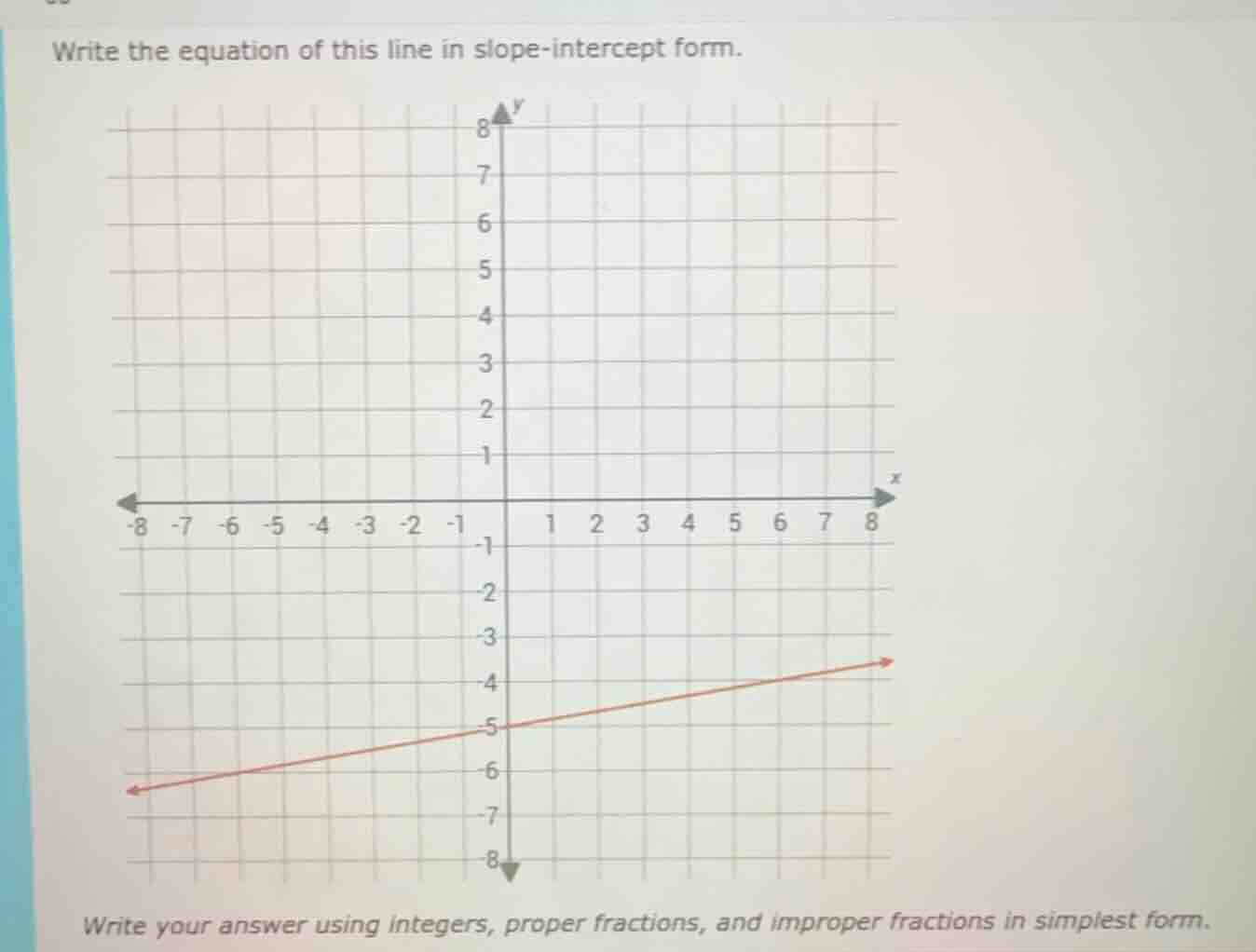 write the equation of this line in slope - intercept form. write your a…
