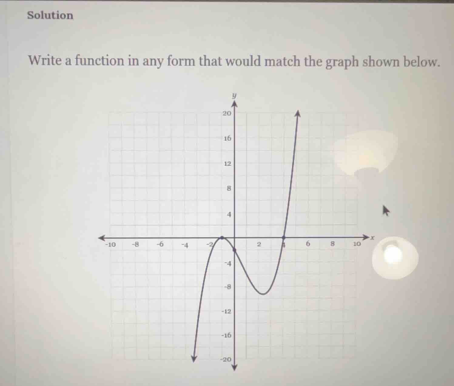 solution write a function in any form that would match the graph shown …