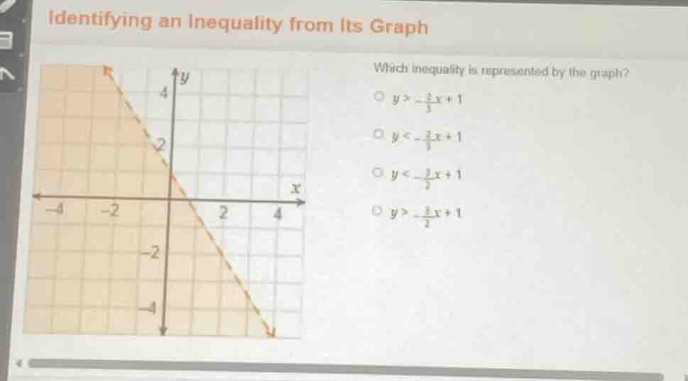 identifying an inequality from its graph which inequality is represente…