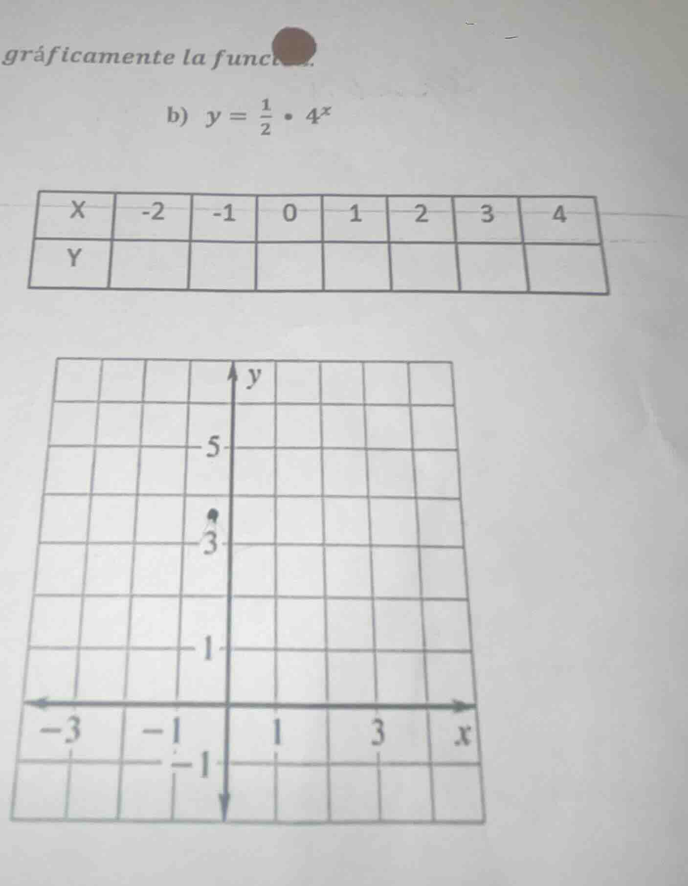 gráficamente la funci b) $y = \\frac{1}{2} \\cdot 4^x$ | x | -2 | -1 | …