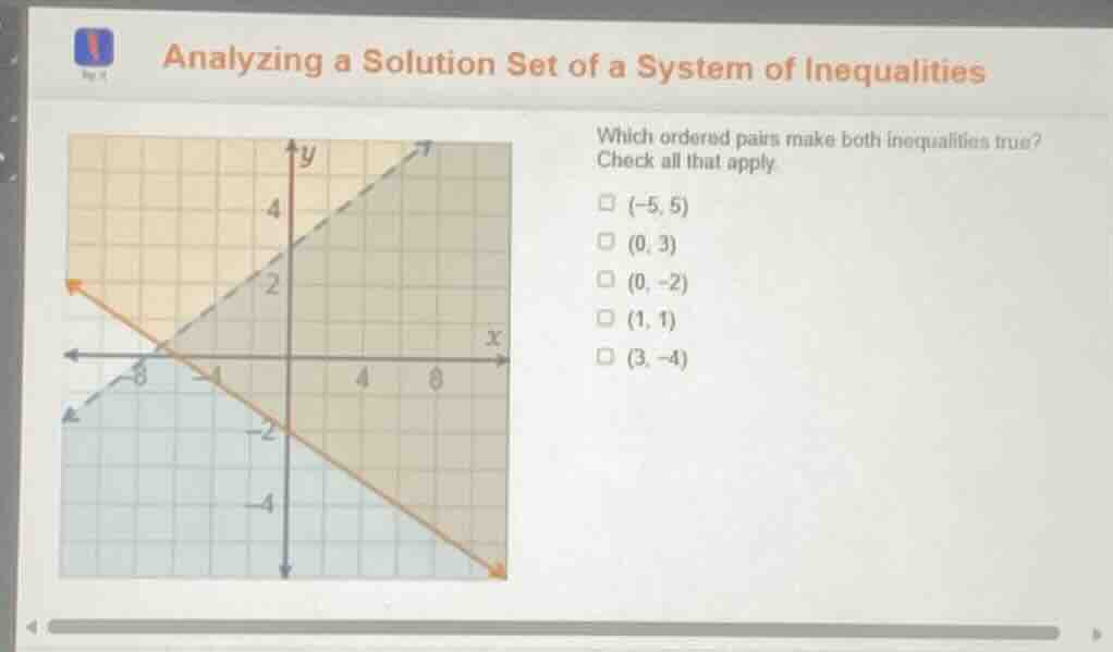 analyzing a solution set of a system of inequalities which ordered pair…