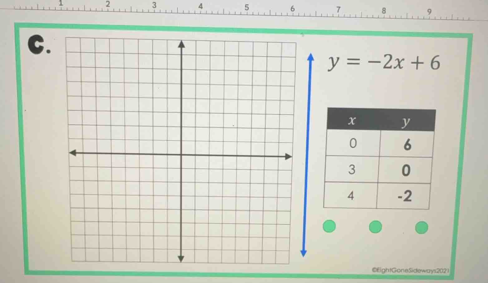 c. $y = -2x + 6$ | x | y | | ---- | ---- | | 0 | 6 | | 3 | 0 | | 4 | -2…