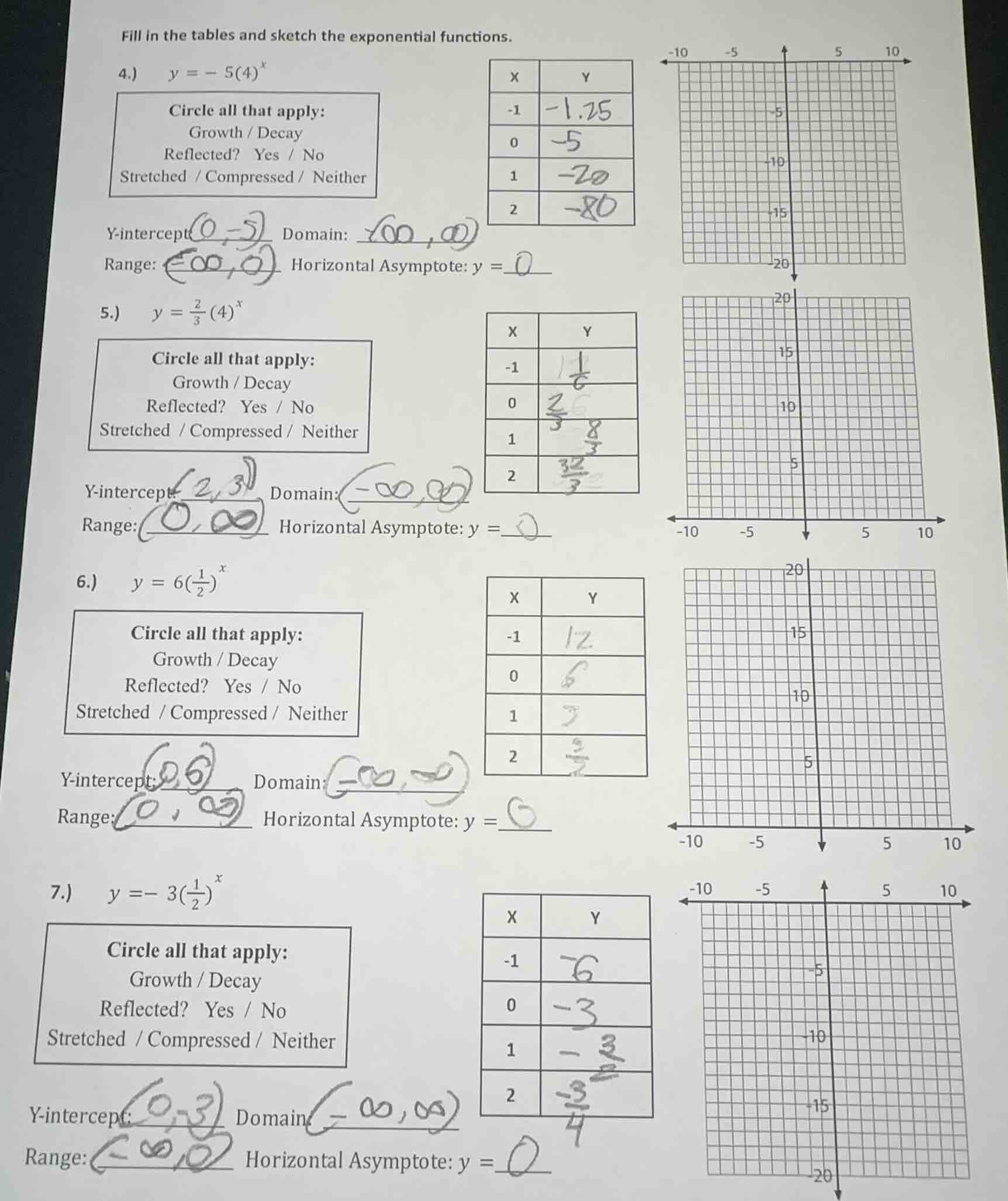 fill in the tables and sketch the exponential functions. 4.) \\( y = - …