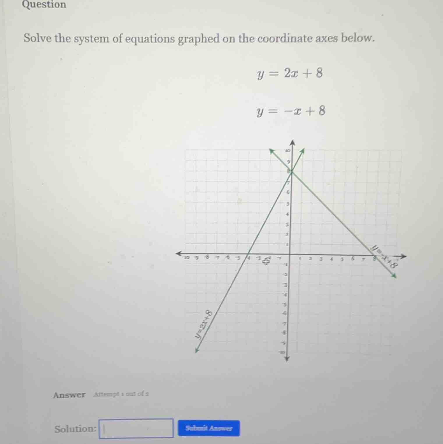question solve the system of equations graphed on the coordinate axes b…