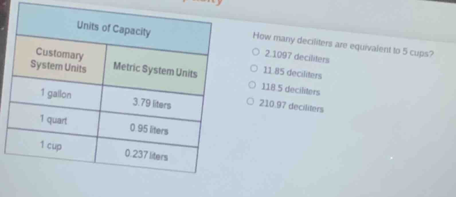 units of capacity customary system units\tmetric system units 1 gallon\…