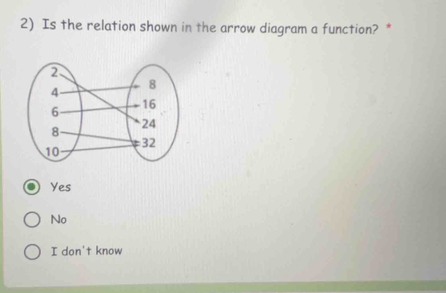 2) is the relation shown in the arrow diagram a function? * yes no i do…