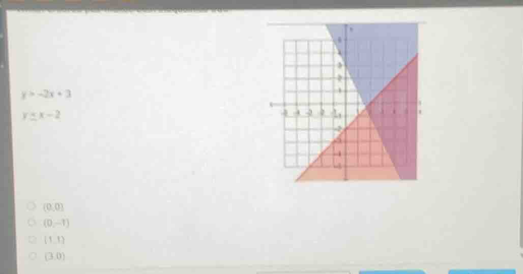 y > -2x + 2 y ≤ x - 2 (0,0) (0,-1) (1,1) (3,0)