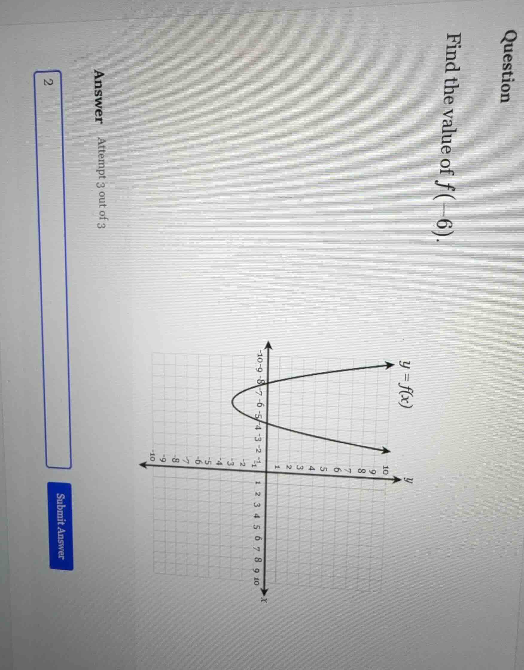 question find the value of ( f(-6) ). answer attempt 3 out of 3 2 submi…