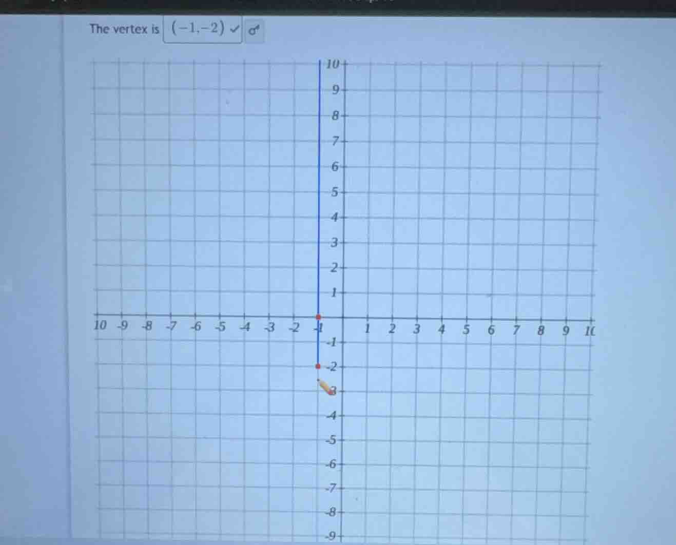 the vertex is (-1,-2)