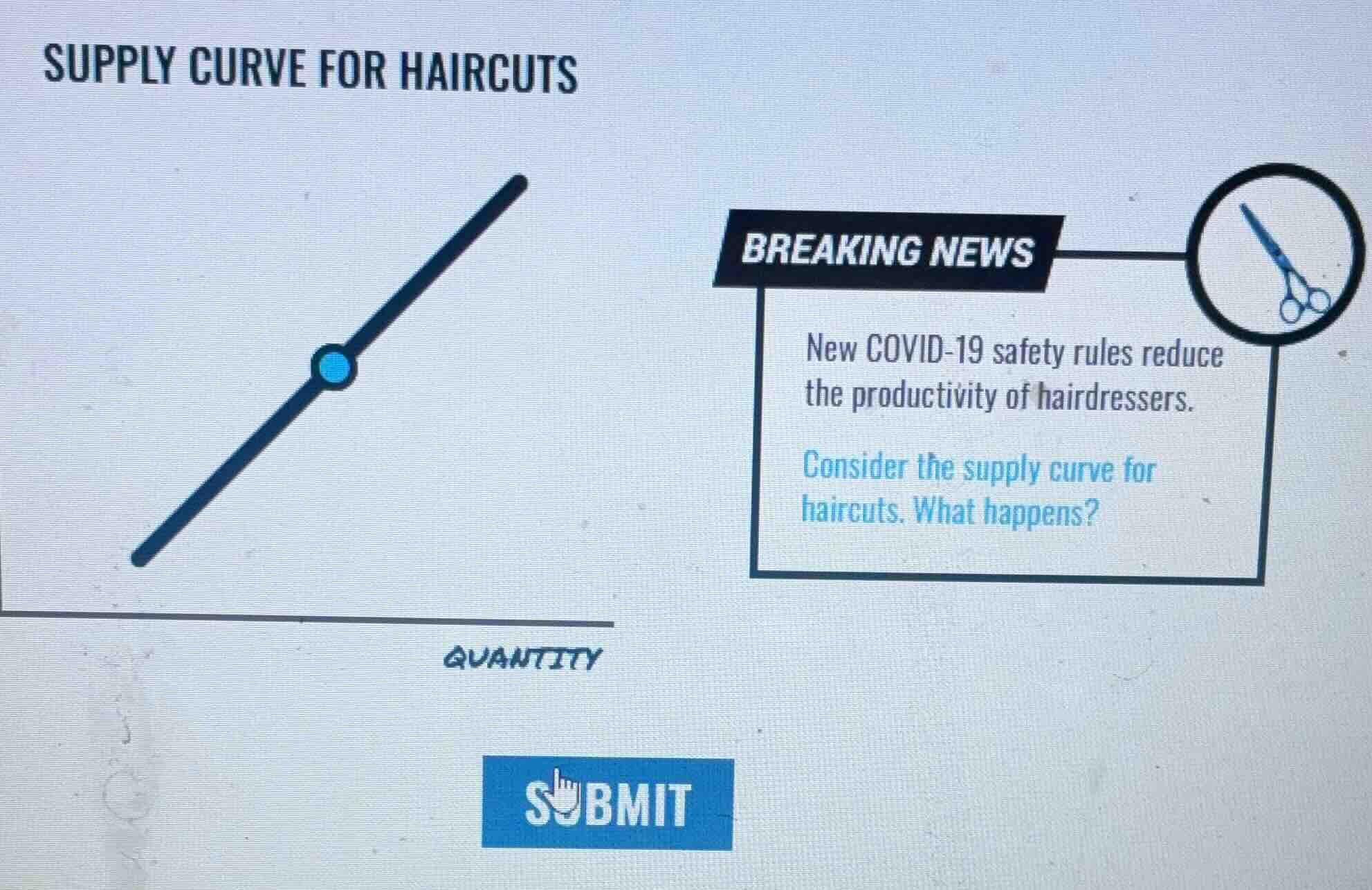 supply curve for haircuts breaking news new covid-19 safety rules reduc…