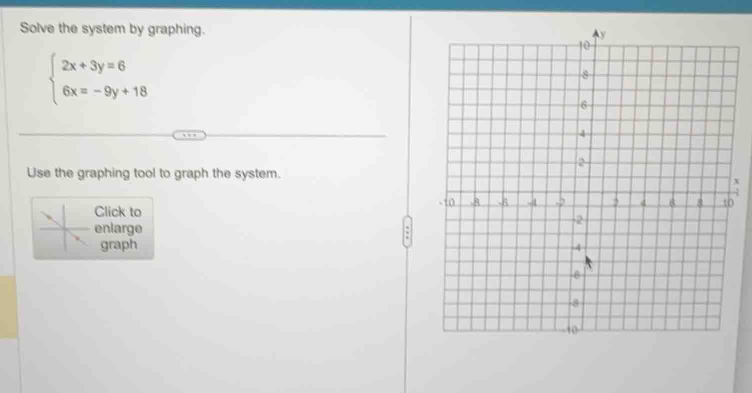 solve the system by graphing.\\begin{cases}2x + 3y = 6\\\\6x = -9y + 18…