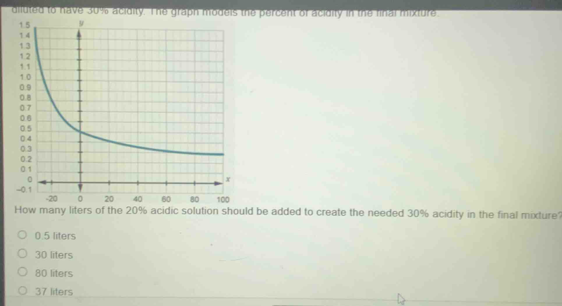 diluted to have 30% acidity. the graph models the percent of acidity in…