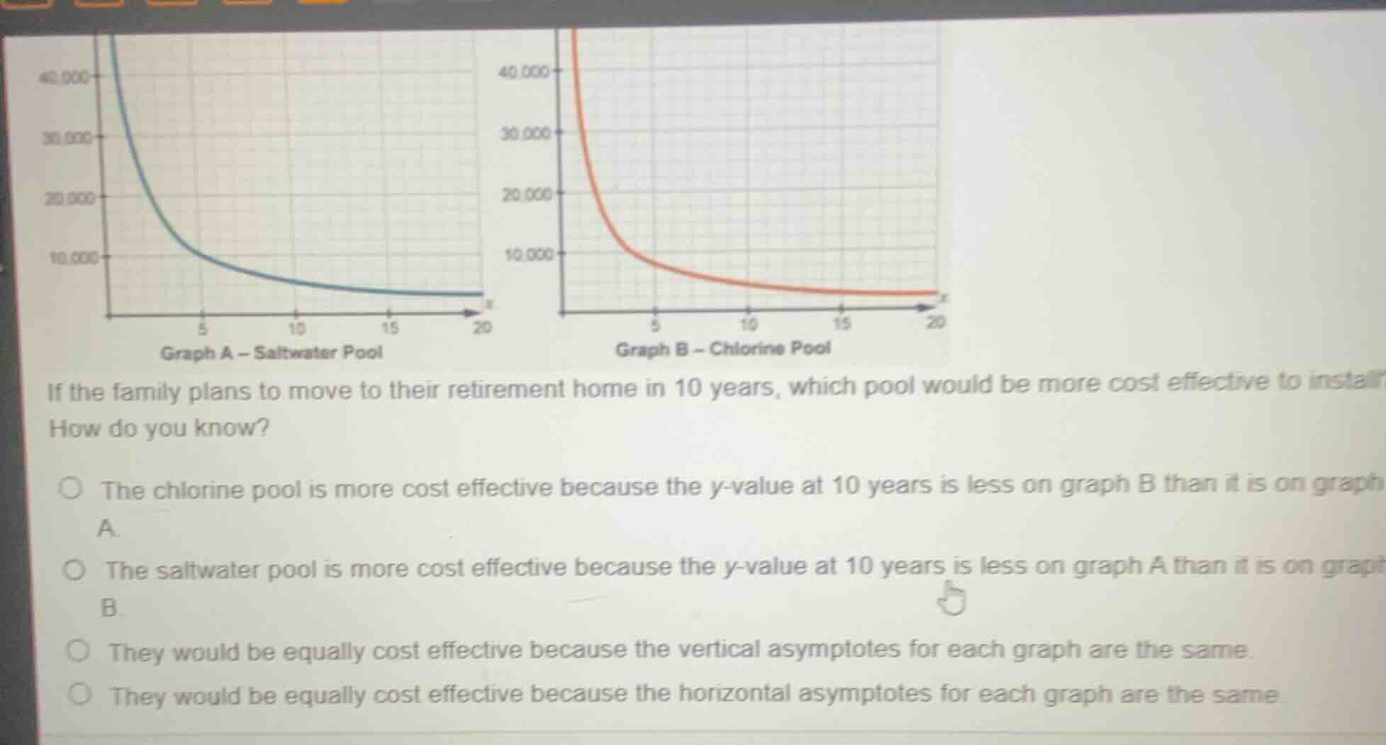 graph a -- saltwater pool graph b -- chlorine pool if the family plans …