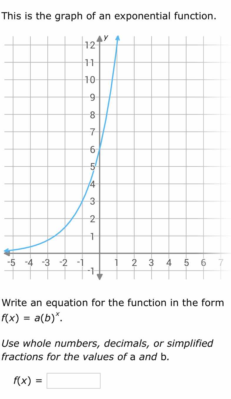 this is the graph of an exponential function. write an equation for the…