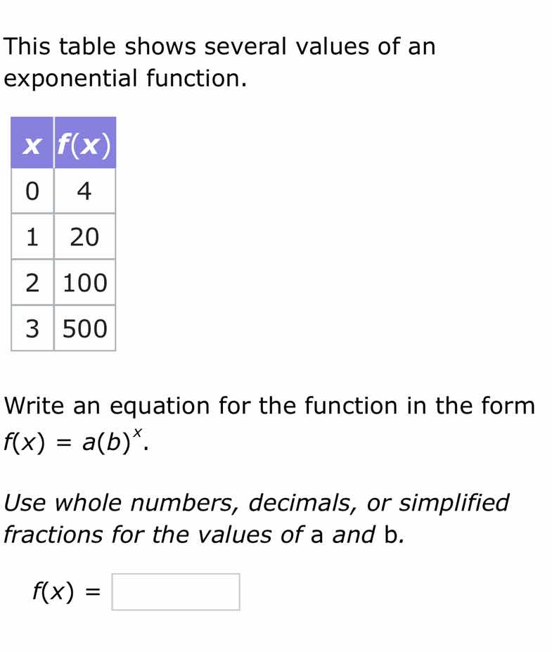 this table shows several values of an exponential function. x | f(x) 0 …
