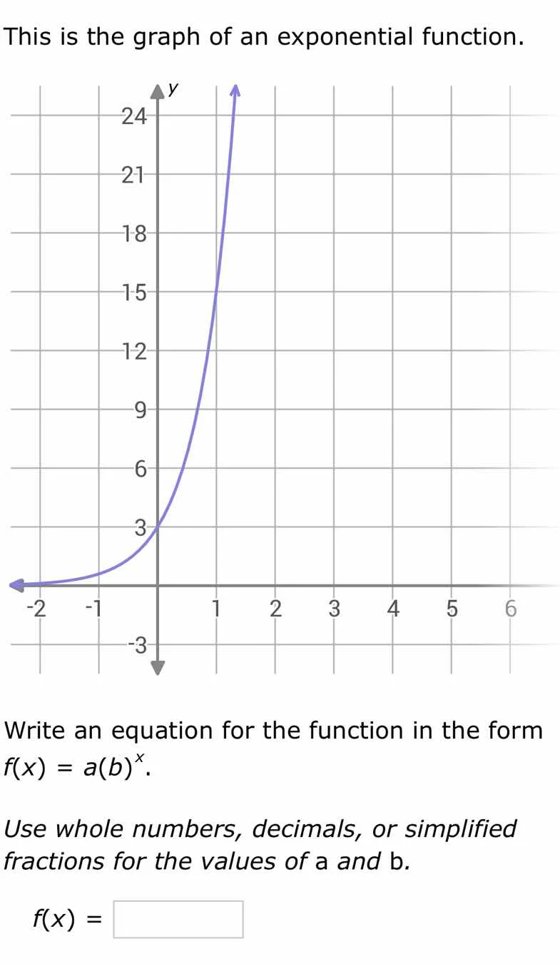 this is the graph of an exponential function. write an equation for the…