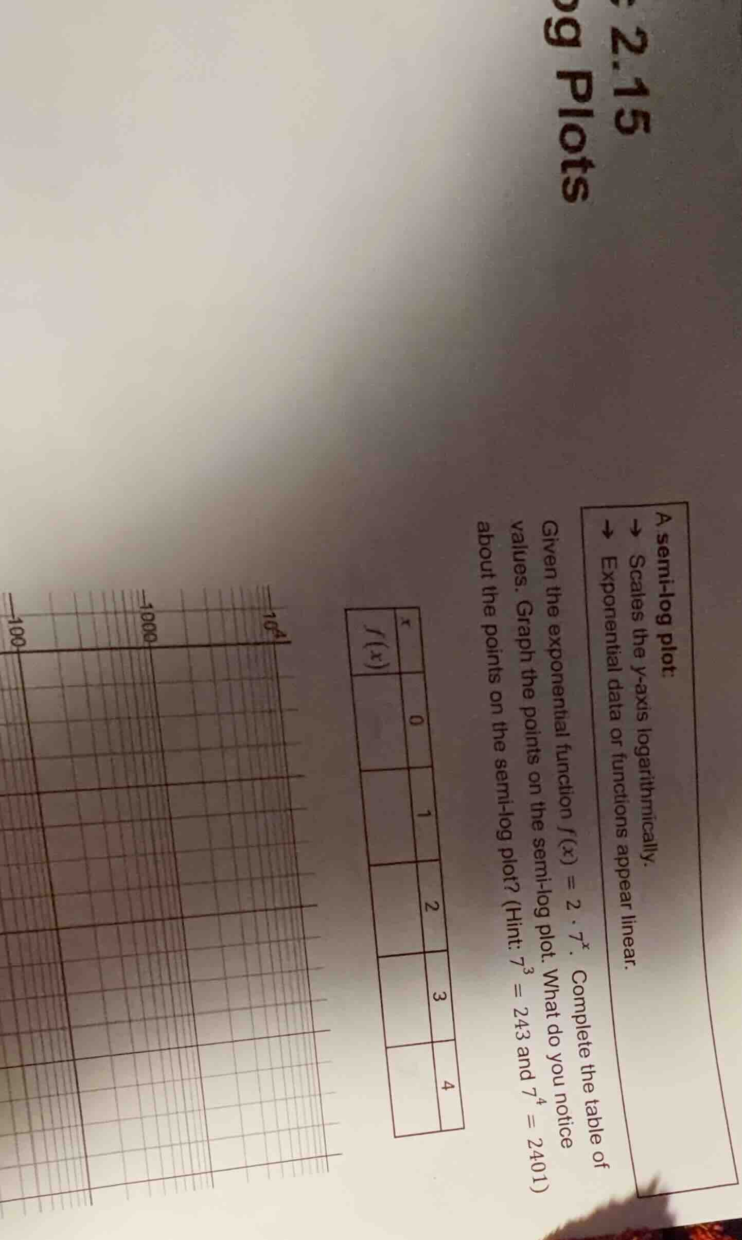 2.15 dg plots a semi - log plot: → scales the y - axis logarithmically.…