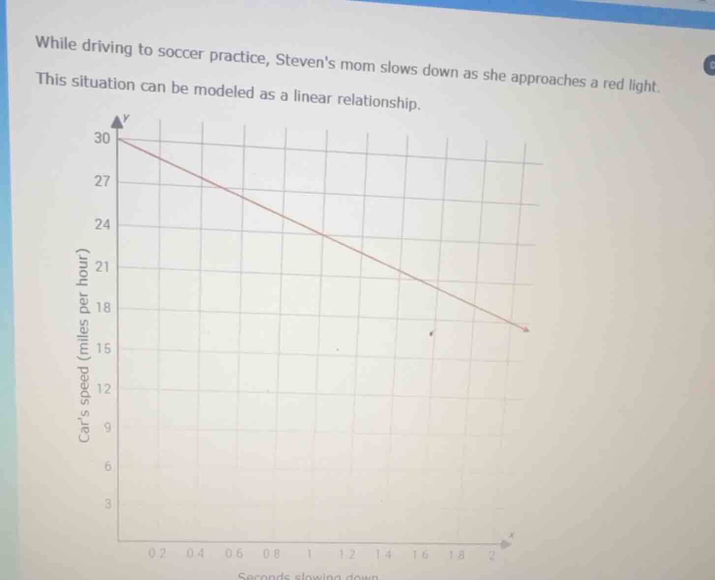 while driving to soccer practice, stevens mom slows down as she approac…
