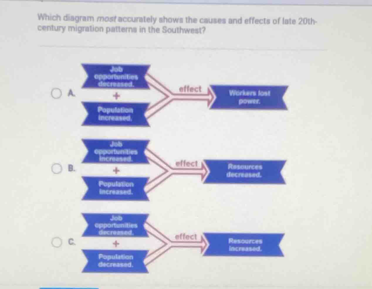 which diagram most accurately shows the causes and effects of late 20th…