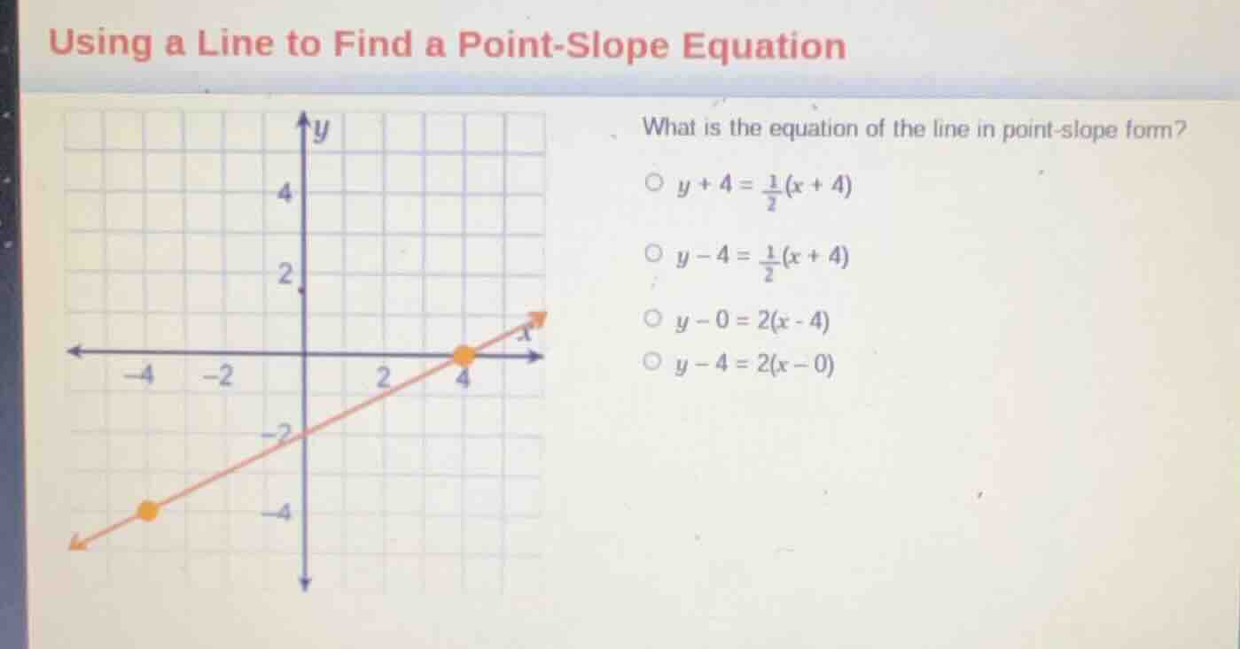 using a line to find a point - slope equation what is the equation of t…