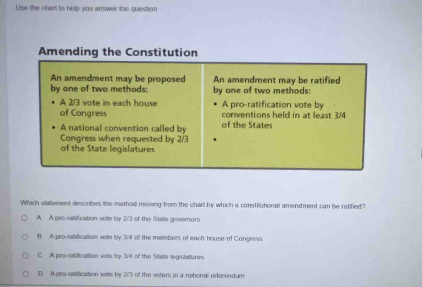 use the chart to help you answer the question amending the constitution…