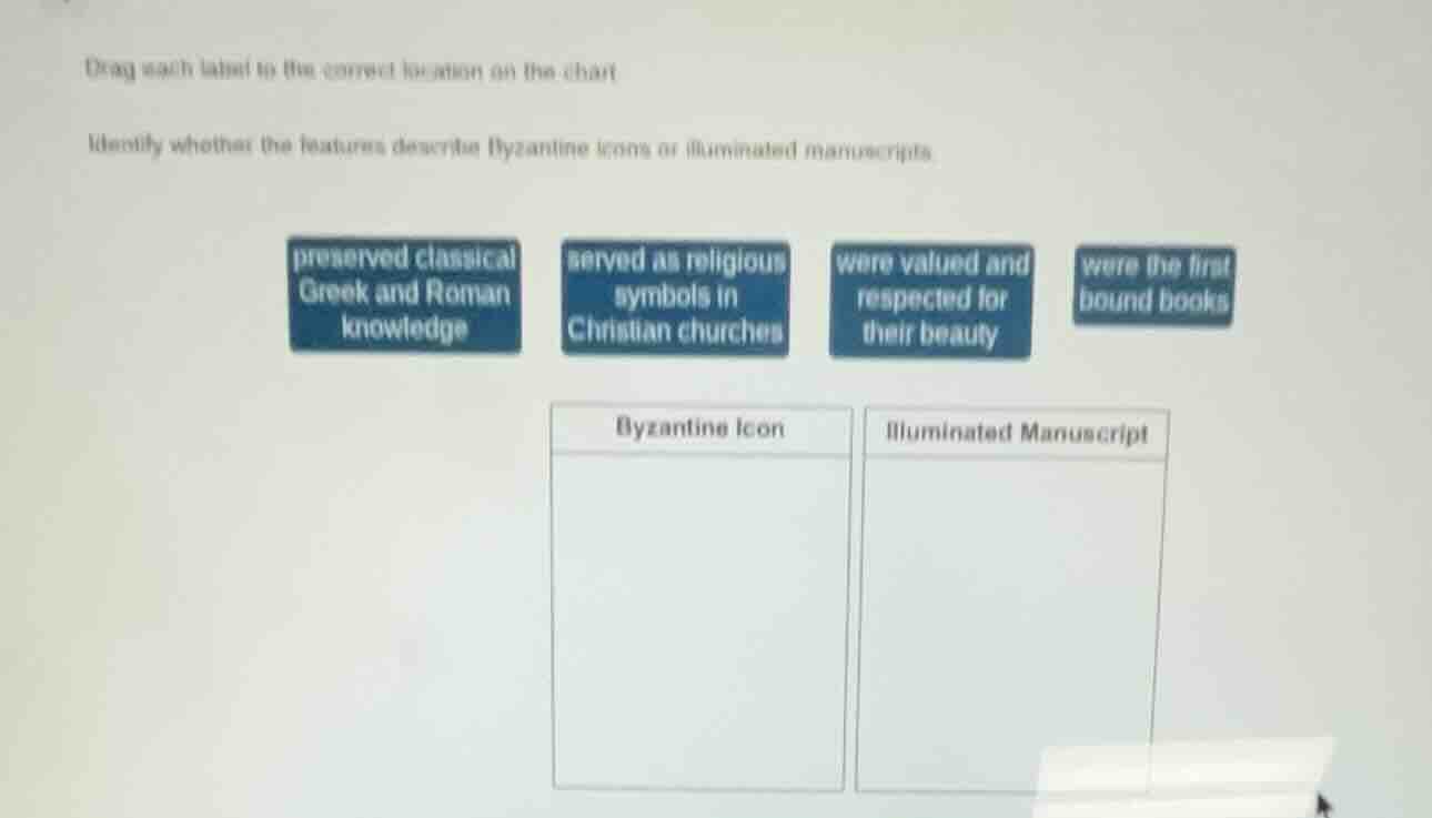 drag each label to the correct location on the chart identify whether t…