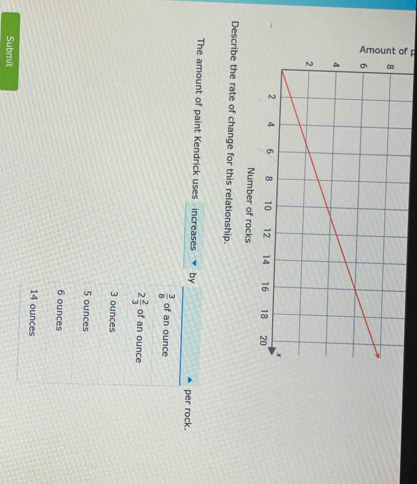describe the rate of change for this relationship. the amount of paint …