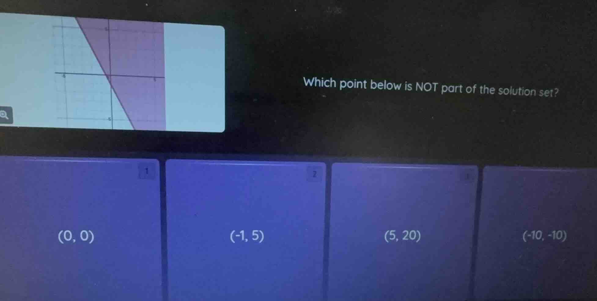 which point below is not part of the solution set? (0, 0) (-1, 5) (5, 2…