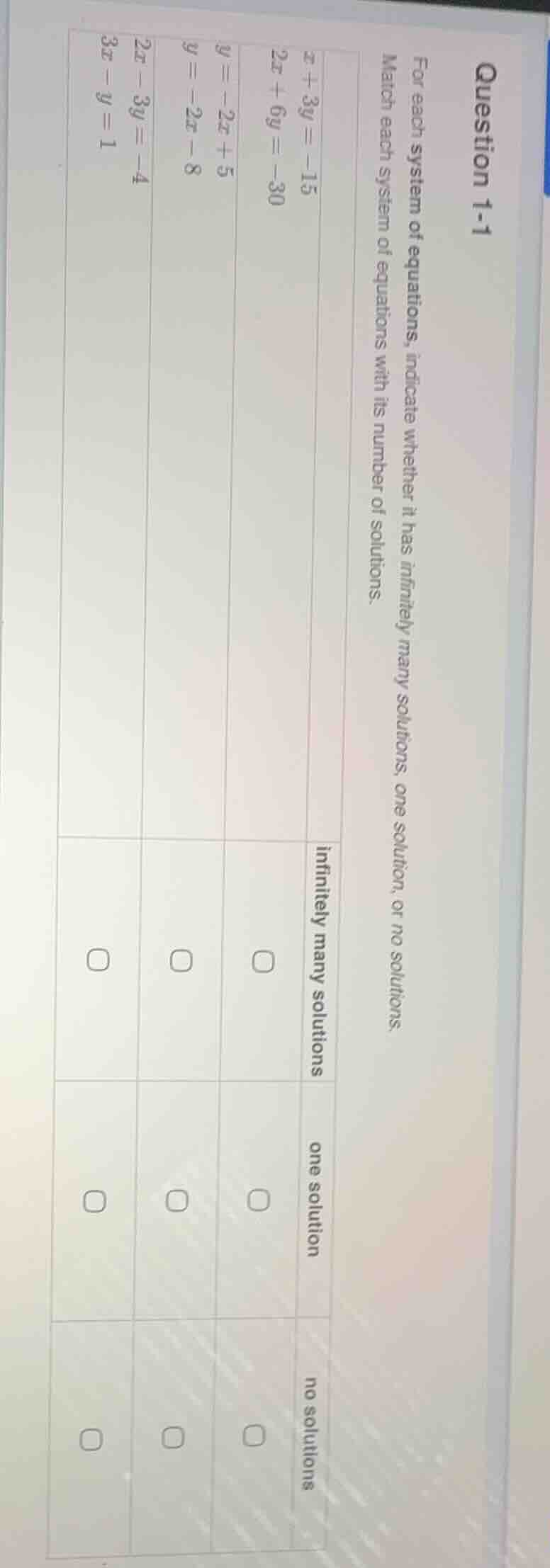 question 1-1 for each system of equations, indicate whether it has infi…