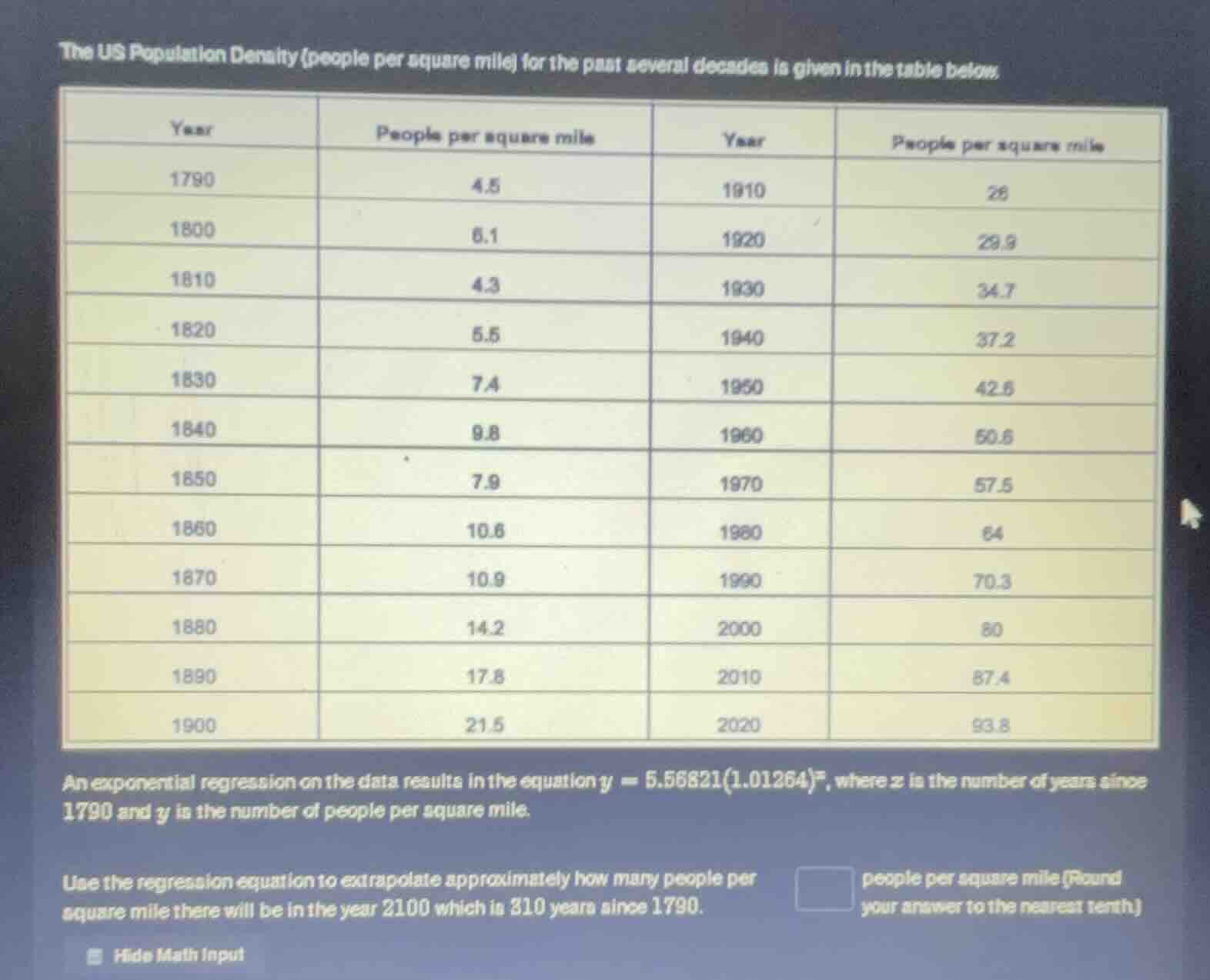 the us population density (people per square mile) for the past several…