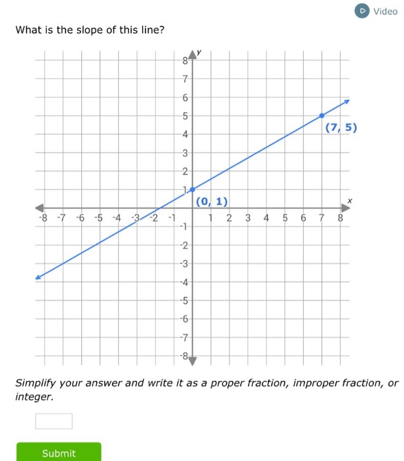 what is the slope of this line? simplify your answer and write it as a …