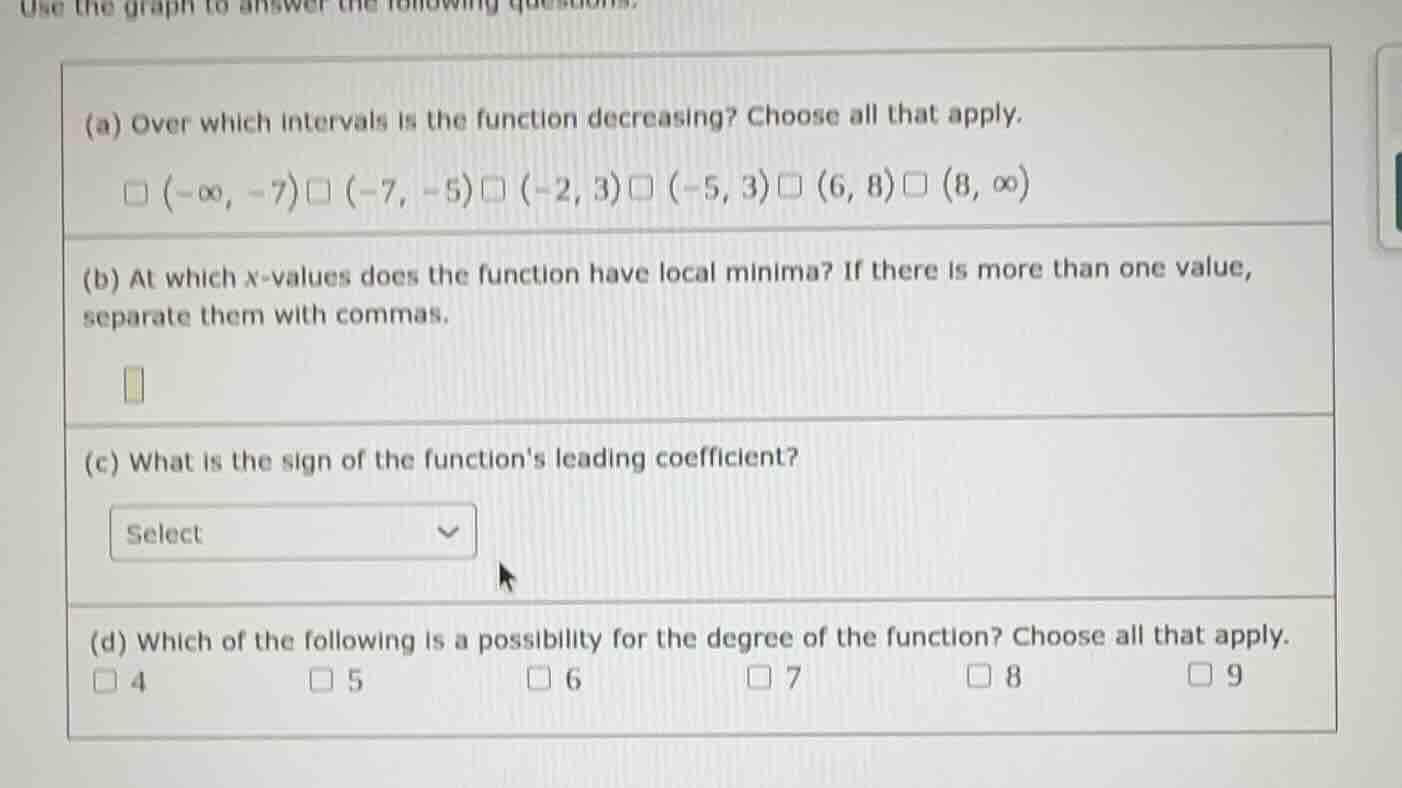 use the graph to answer the following questions. (a) over which interva…